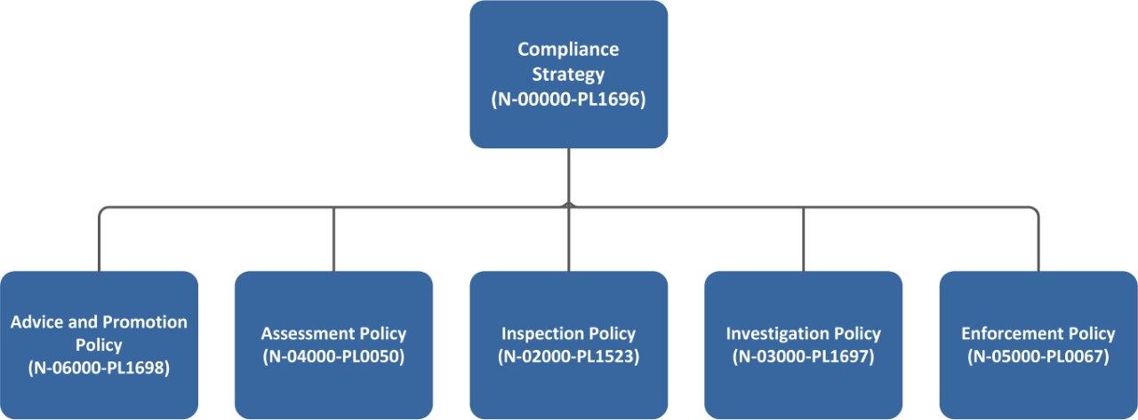 Image-Compliance-strategy-diagram
